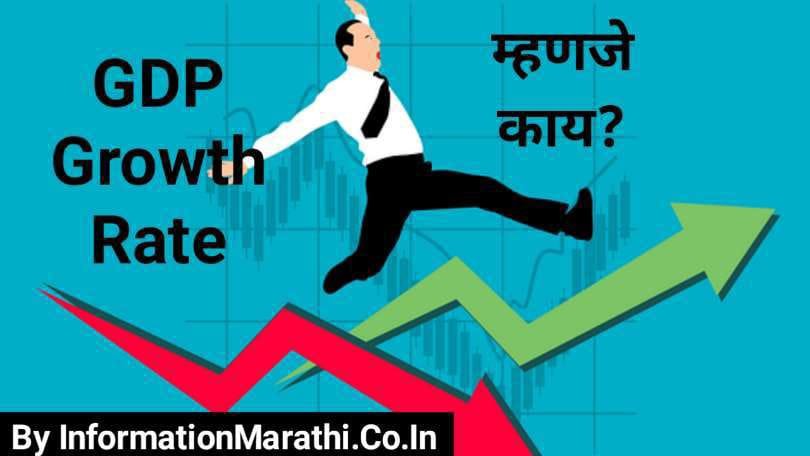 GDP Growth Rate Information in Marathi